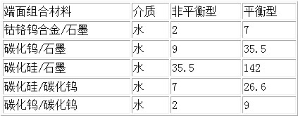 長沙向榮密封件有限公司,長沙機械密封件廠,湖南機械密封件廠,長沙墊片生產(chǎn),空壓機密封