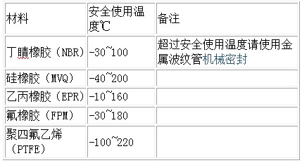 長沙向榮密封件有限公司,長沙機械密封件廠,湖南機械密封件廠,長沙墊片生產(chǎn),空壓機密封